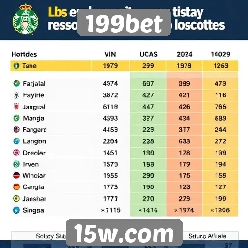 Estatísticas de jogadores no 199bet revelam tendências de apostas